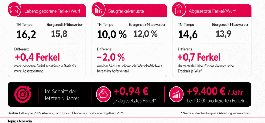 Statistik-tn-tempo1