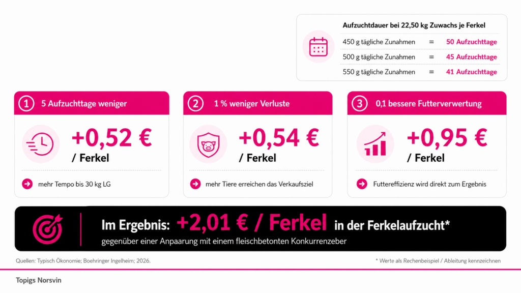 Statistik-tn-tempo2